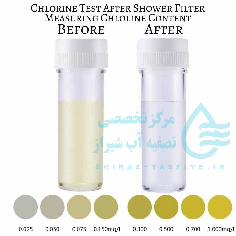 میزان مجاز کلر در حمام و خطرات و علایم آن