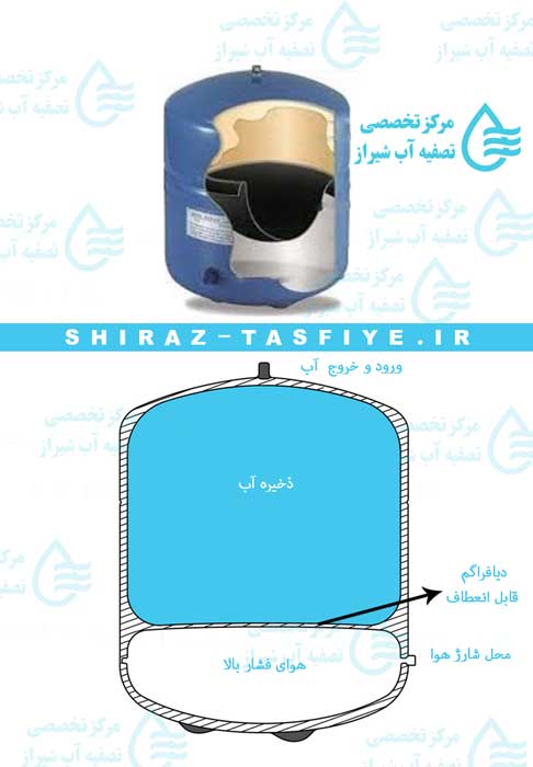 طراحی و اجزا مختلف مخزن و تانک ذخیره آب