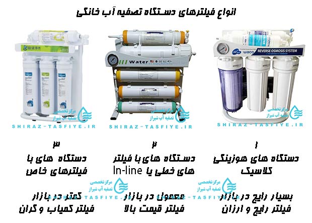 انواع فیلترهای دستگاه تصفیه آب خانگی