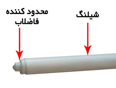in-line flow restrictor محدود کننده فاضلاب اینلاین easywell