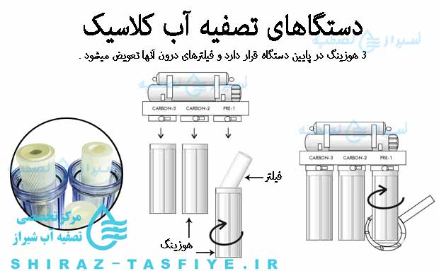 open housing باز کردن فیلتر تصفیه آب