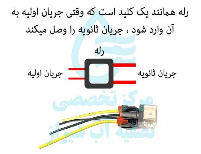 RELAY رله 24 ولت برای قطع و وصل جریان فیلتر UV