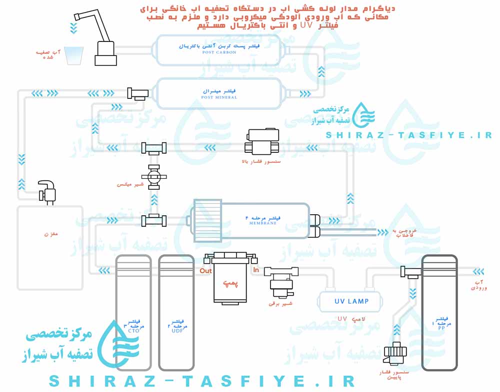 UV DIAGRAM دیاگرام و نقشه مدار تصفیه آب با فیلتر UVو انتی باکتریال 