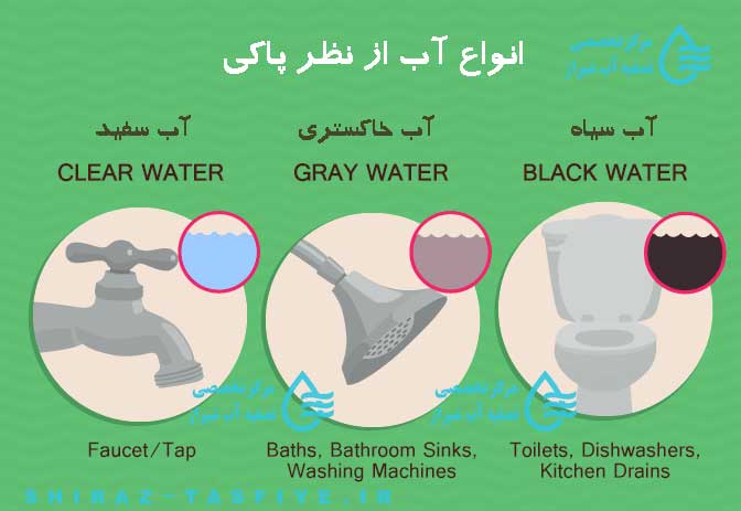 gray water آب خاکستری