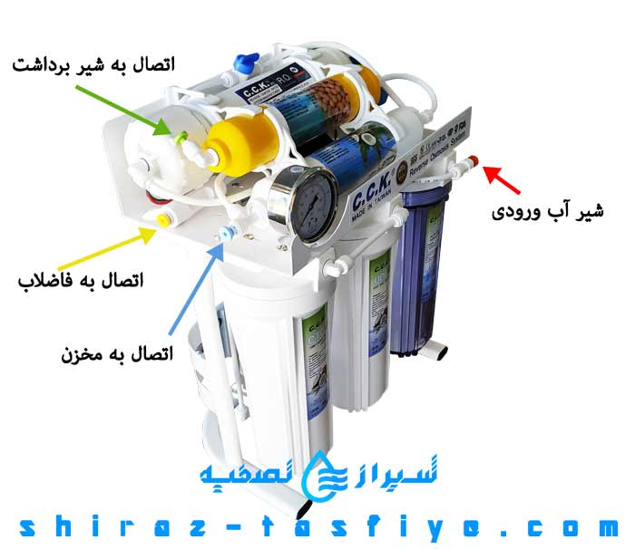محل اتصالات و شیلنگهای تصفیه آب خانگی