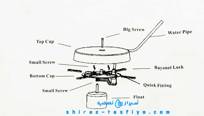 installation صفحه اتصال مستقیم مخزن آبسردکن