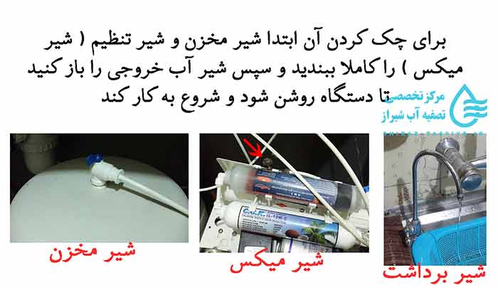 نمایش شیر برداشت ، شیر مخزن