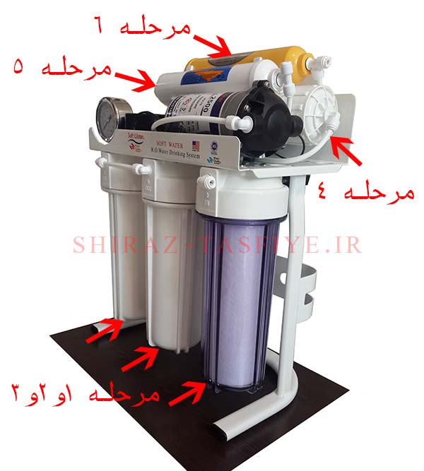 فیلتر مینرال در مرحله ششم و به رنگ زرد