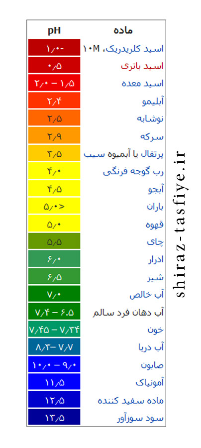 PH مواد