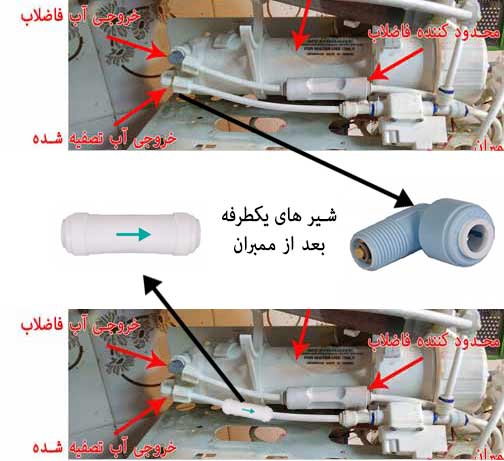 membrane check valve شیر یکطرفه ممبران